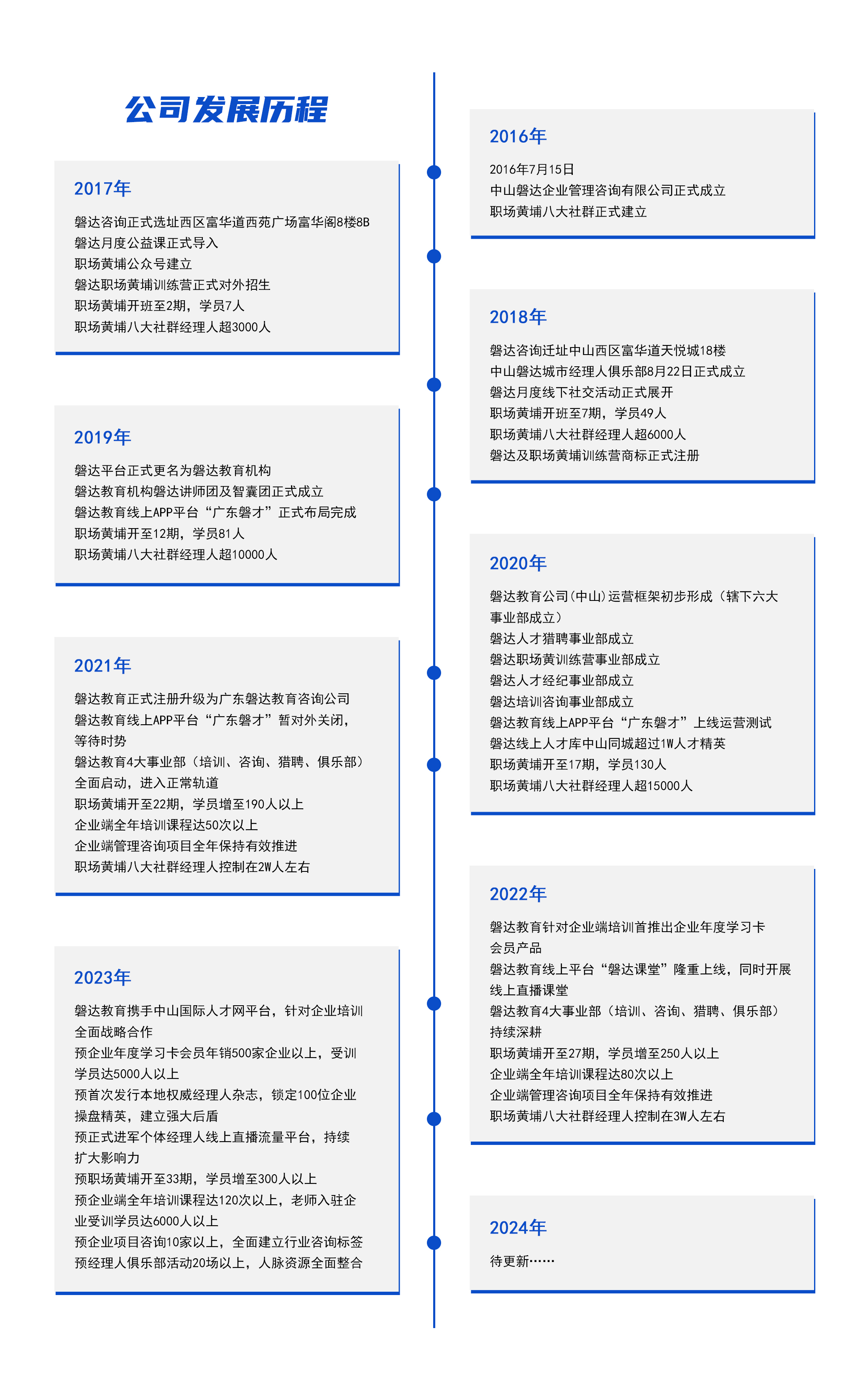 發展曆程