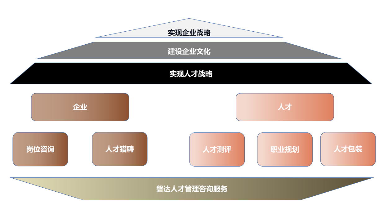 企業内部人才咨詢圖.png